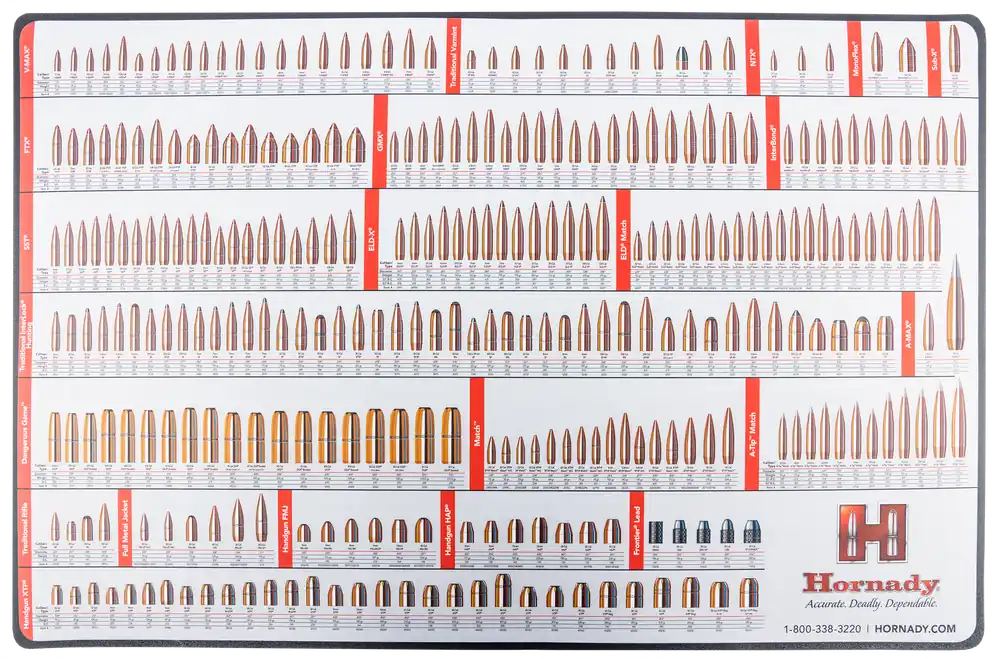 Hornady Reloading Counter Mat 26" x 17" - Model 99102