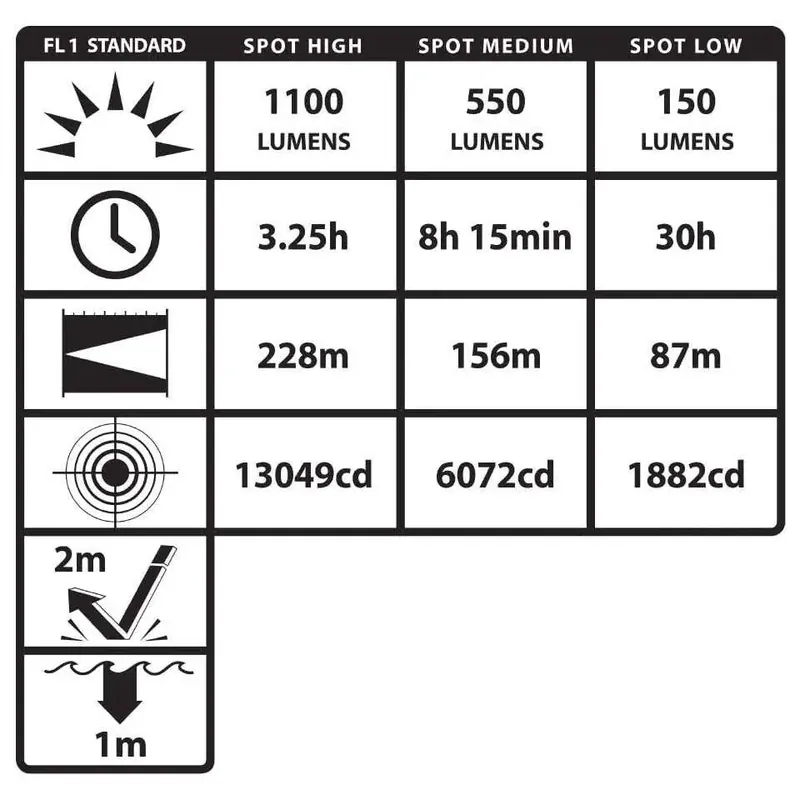 Metal Dual-Switch Tactical Flashlight - Li-Ion - Black