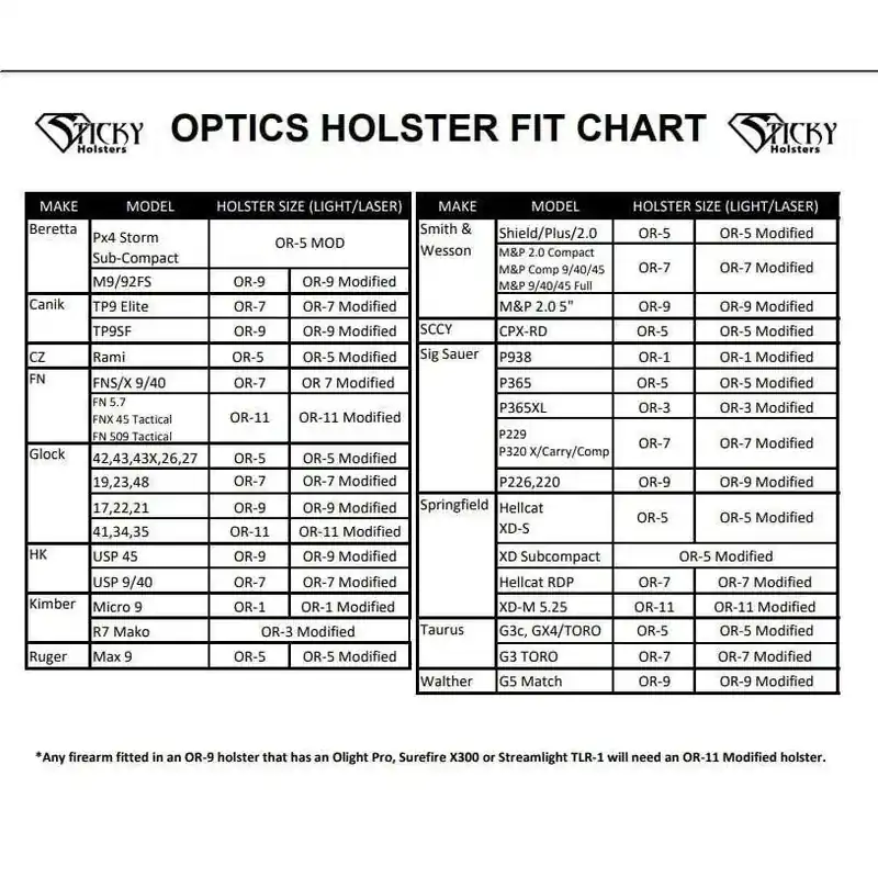 STICKY OR-11 MOD FOR GLK 34/FN 509T