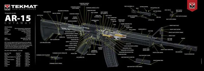 TekMat TEKR44AR15CA Ultra Premium Cleaning Mat AR-15 3D Cutaway 15" x 44"